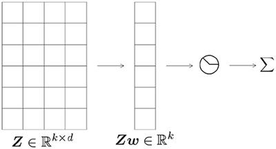 Convergence of a Relaxed Variable Splitting Coarse Gradient Descent Method for Learning Sparse Weight Binarized Activation Neural Network